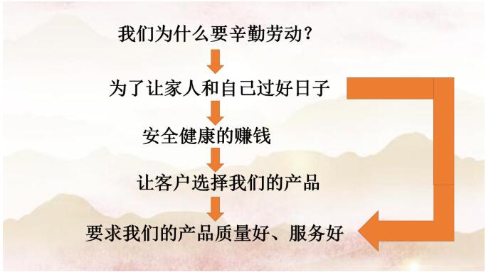 勞有所獲，心有所居—昆明陽博